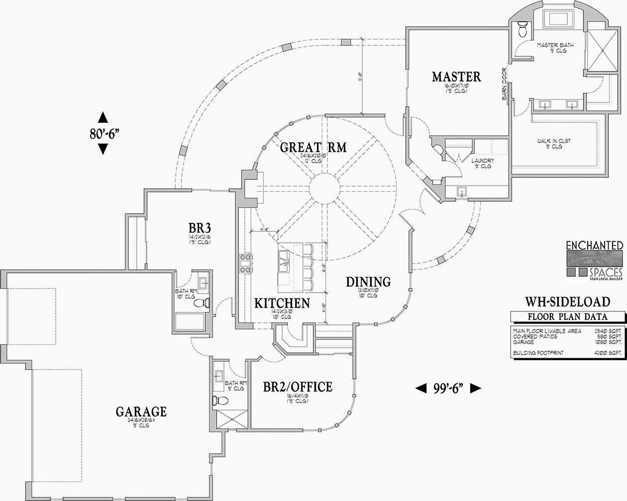 The Parade of Homes